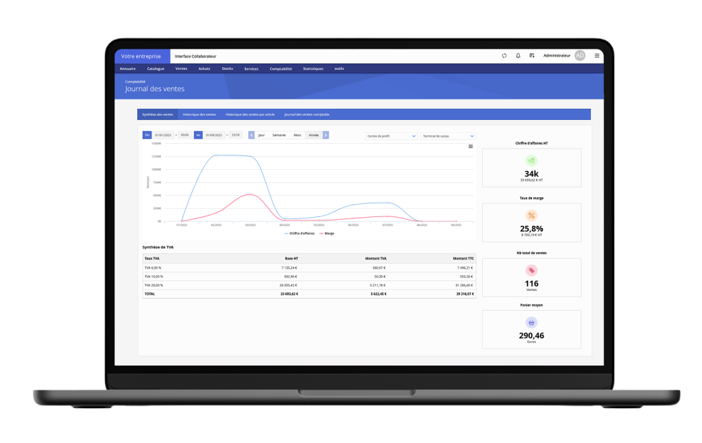 Analyse précise de vos ventes avec notre Logiciel de gestion commerciale